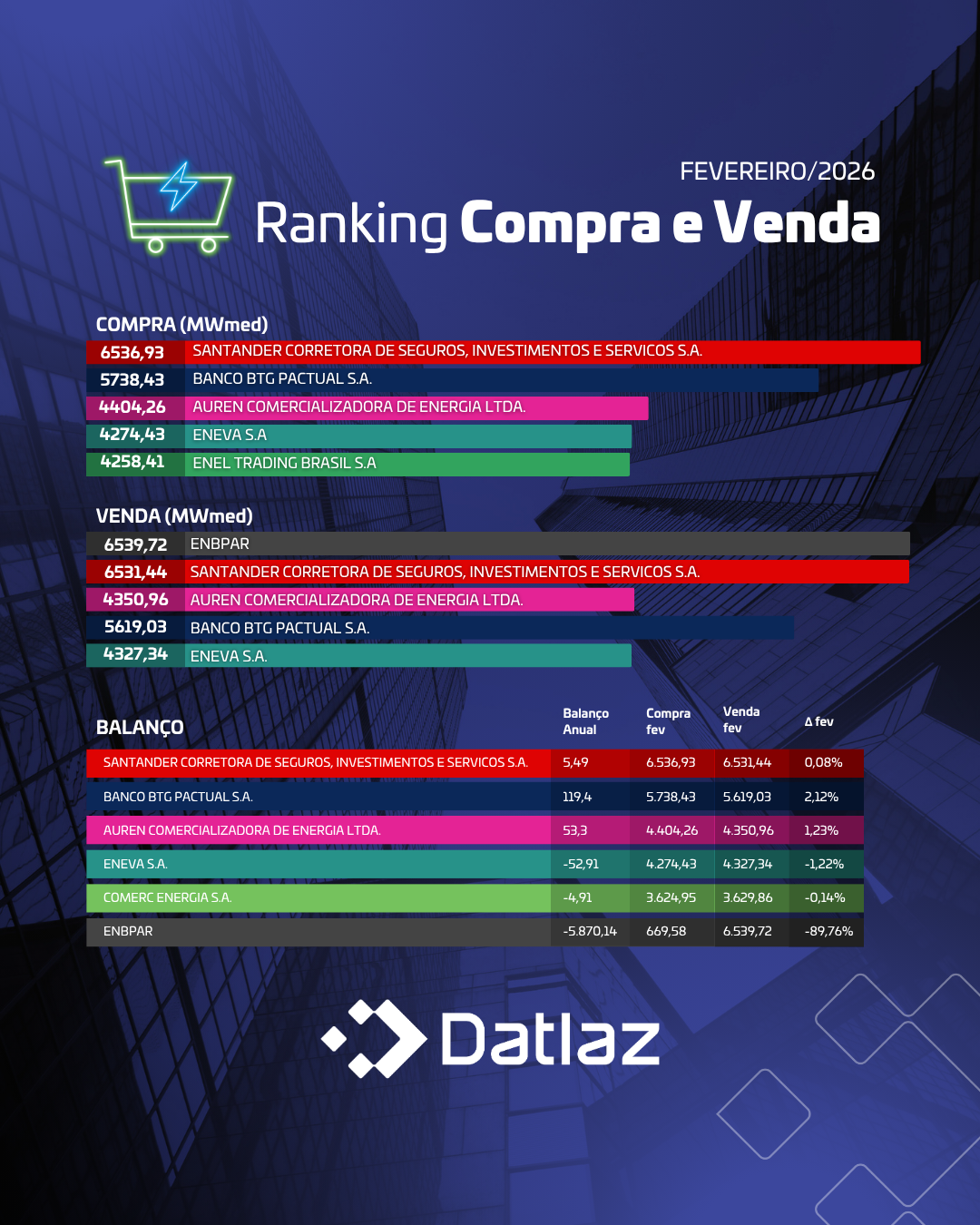 Ranking de Compra e Venda 